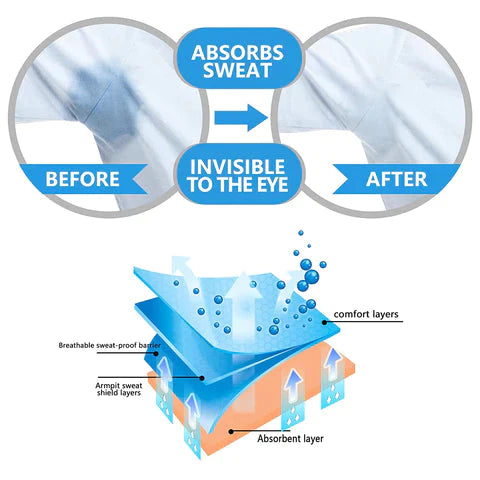 10Pcs Anti Perspiration Patch