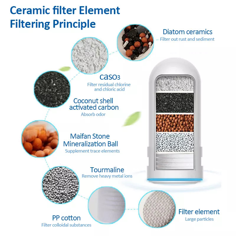 Purification 7 Filtration System تنقية المياه