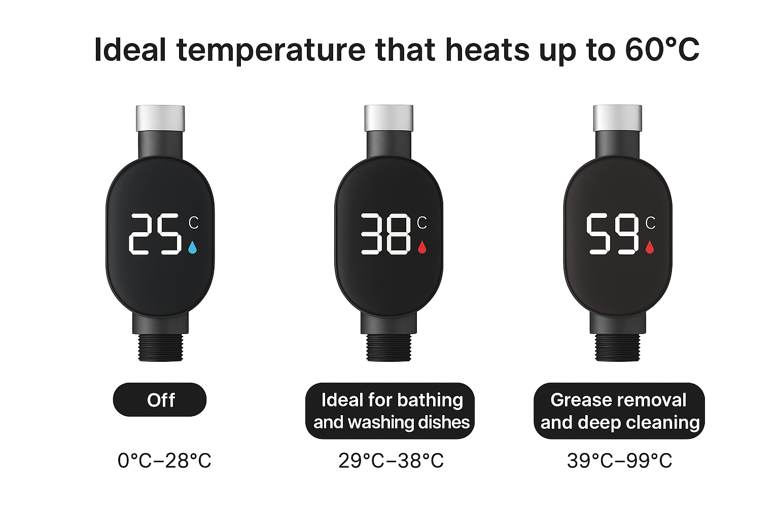 Water Thermometer