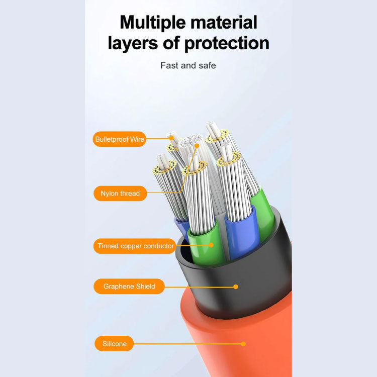 1.5M High Quality Fast Charging Cable